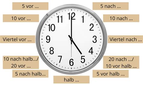 5pm est deutsche zeit.